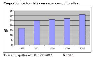 pourcent-tourisme