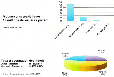 tourisme-ge